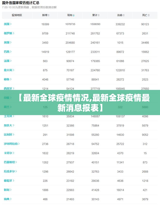 【最新全球疫情情况,最新全球疫情最新消息报表】 【最新全球疫情情况,最新全球疫情最新消息报表】