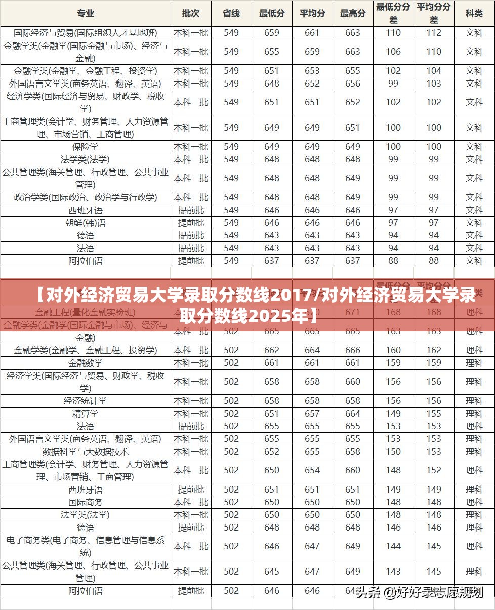 【对外经济贸易大学录取分数线2017/对外经济贸易大学录取分数线2025年】