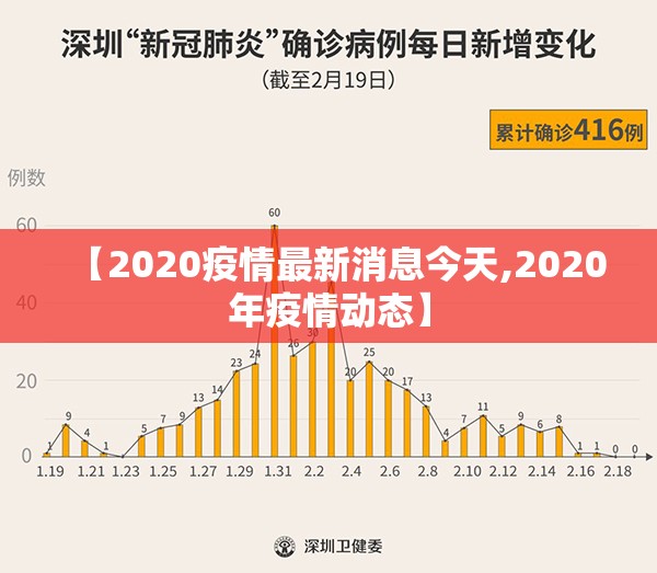 【2020疫情最新消息今天,2020年疫情动态】 【2020疫情最新消息今天,2020年疫情动态】
