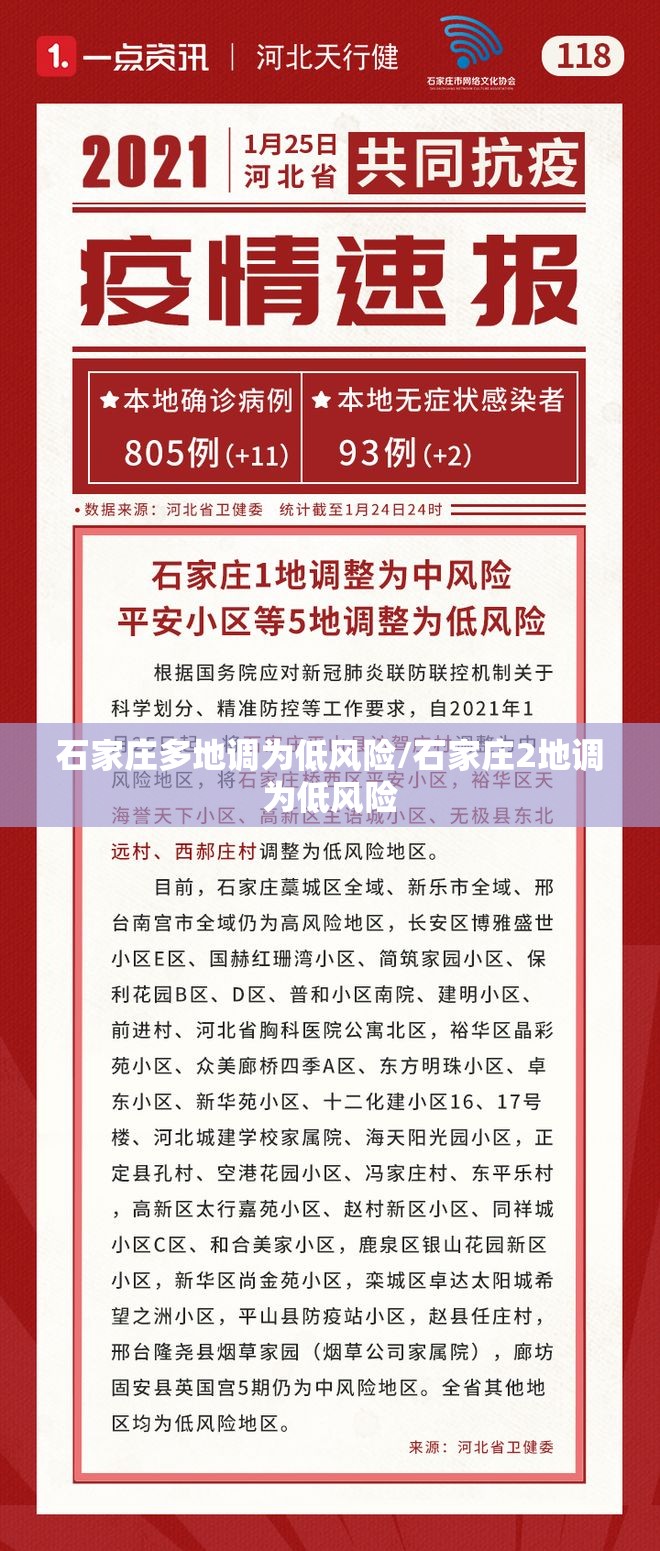 石家庄多地调为低风险/石家庄2地调为低风险 石家庄多地调为低风险/石家庄2地调为低风险