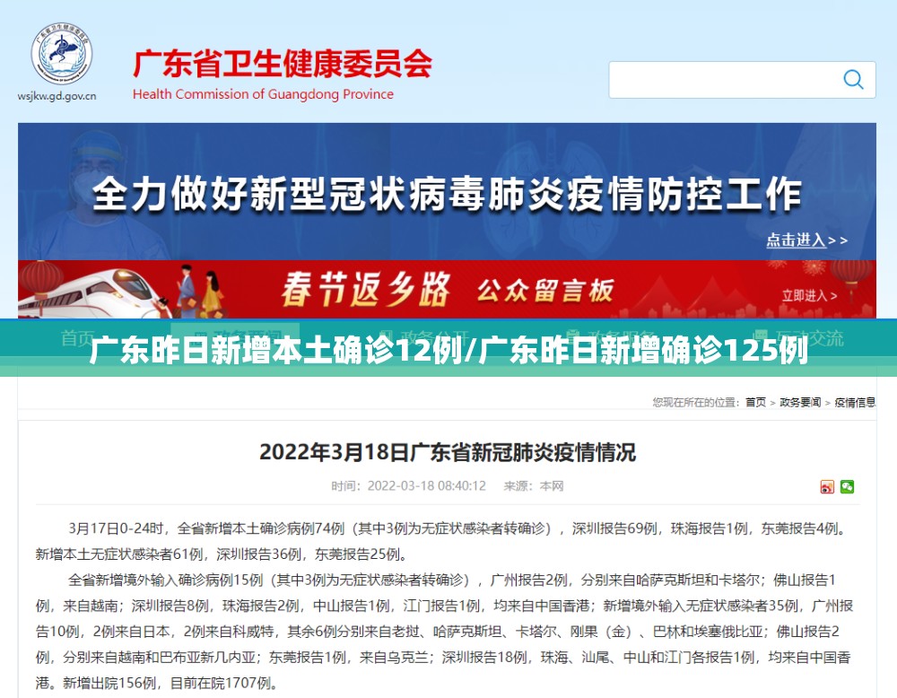 广东昨日新增本土确诊12例/广东昨日新增确诊125例 广东昨日新增本土确诊12例/广东昨日新增确诊125例