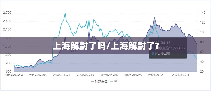 上海解封了吗/上海解封了?