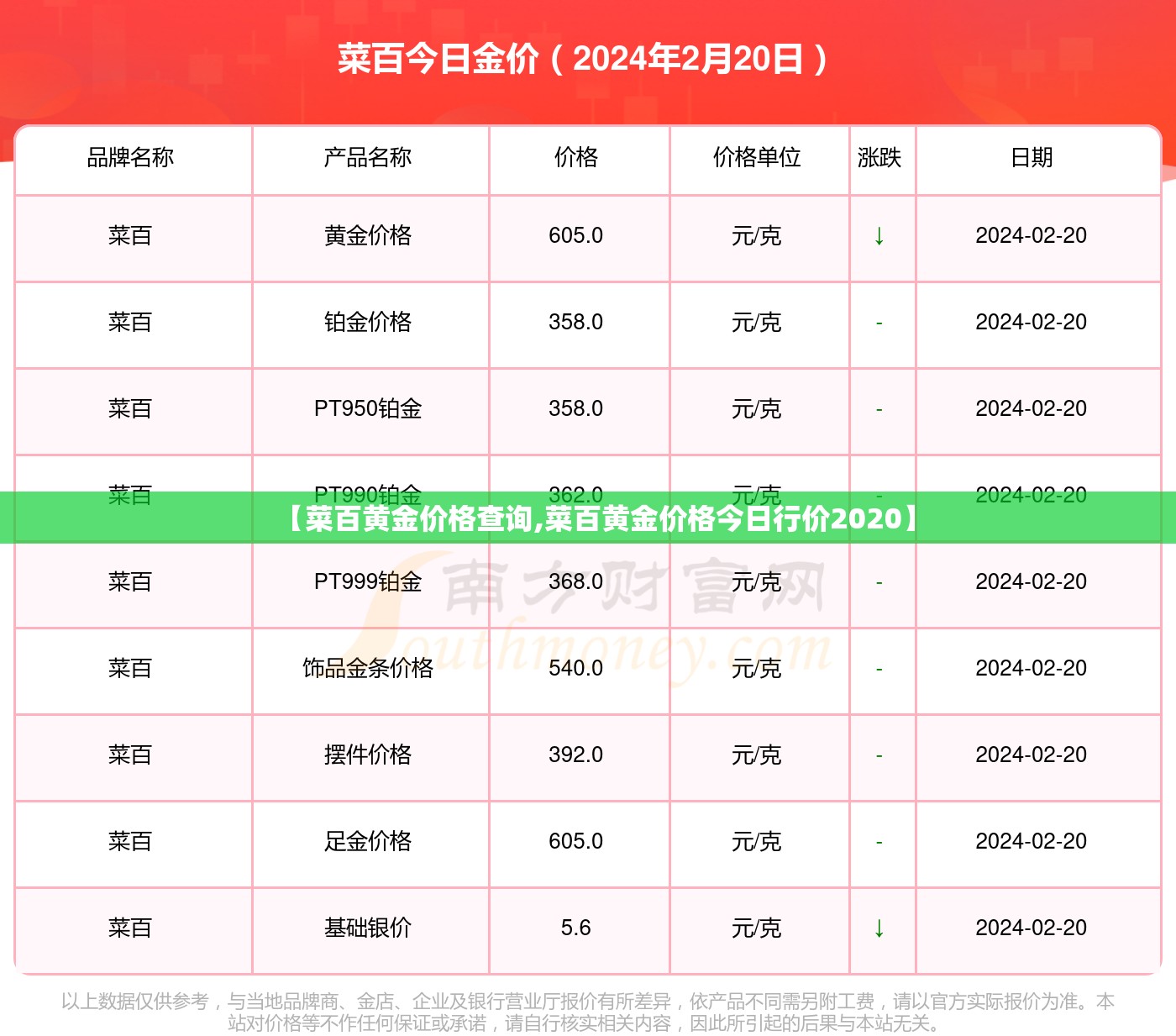 【菜百黄金价格查询,菜百黄金价格今日行价2020】