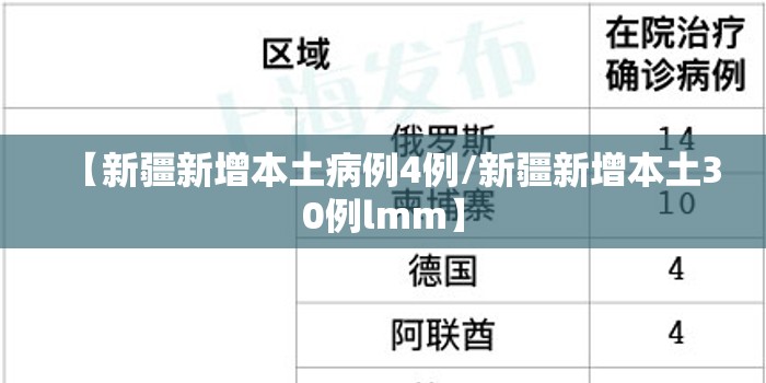 【新疆新增本土病例4例/新疆新增本土30例lmm】