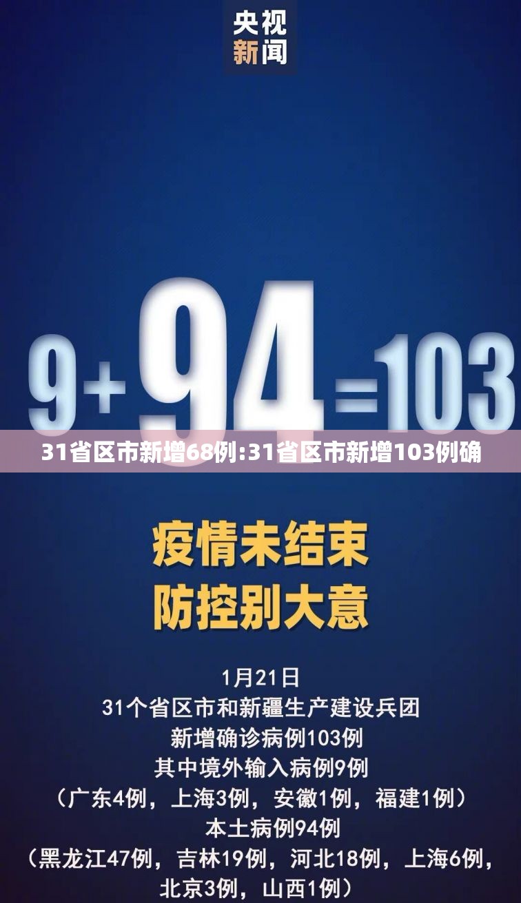 31省区市新增68例:31省区市新增103例确 31省区市新增68例:31省区市新增103例确