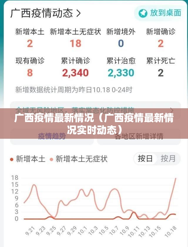 广西疫情最新情况(广西疫情最新情况实时动态) 广西疫情最新情况(广西疫情最新情况实时动态)