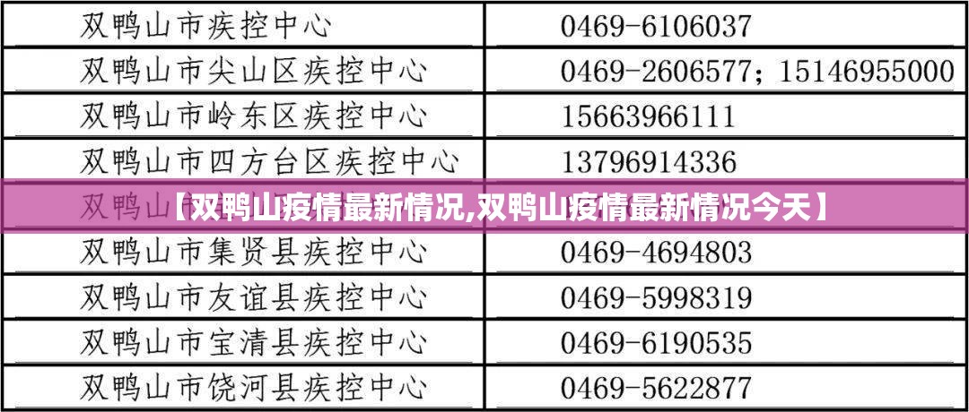 【双鸭山疫情最新情况,双鸭山疫情最新情况今天】