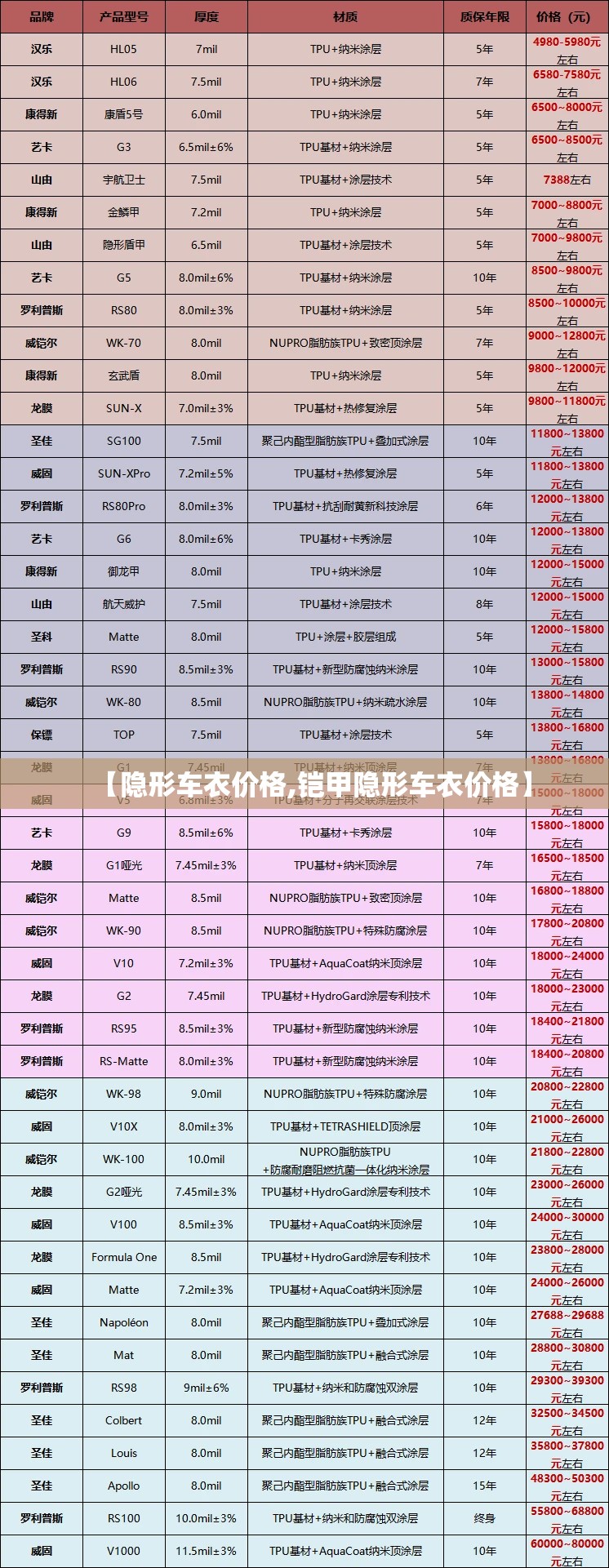 【隐形车衣价格,铠甲隐形车衣价格】