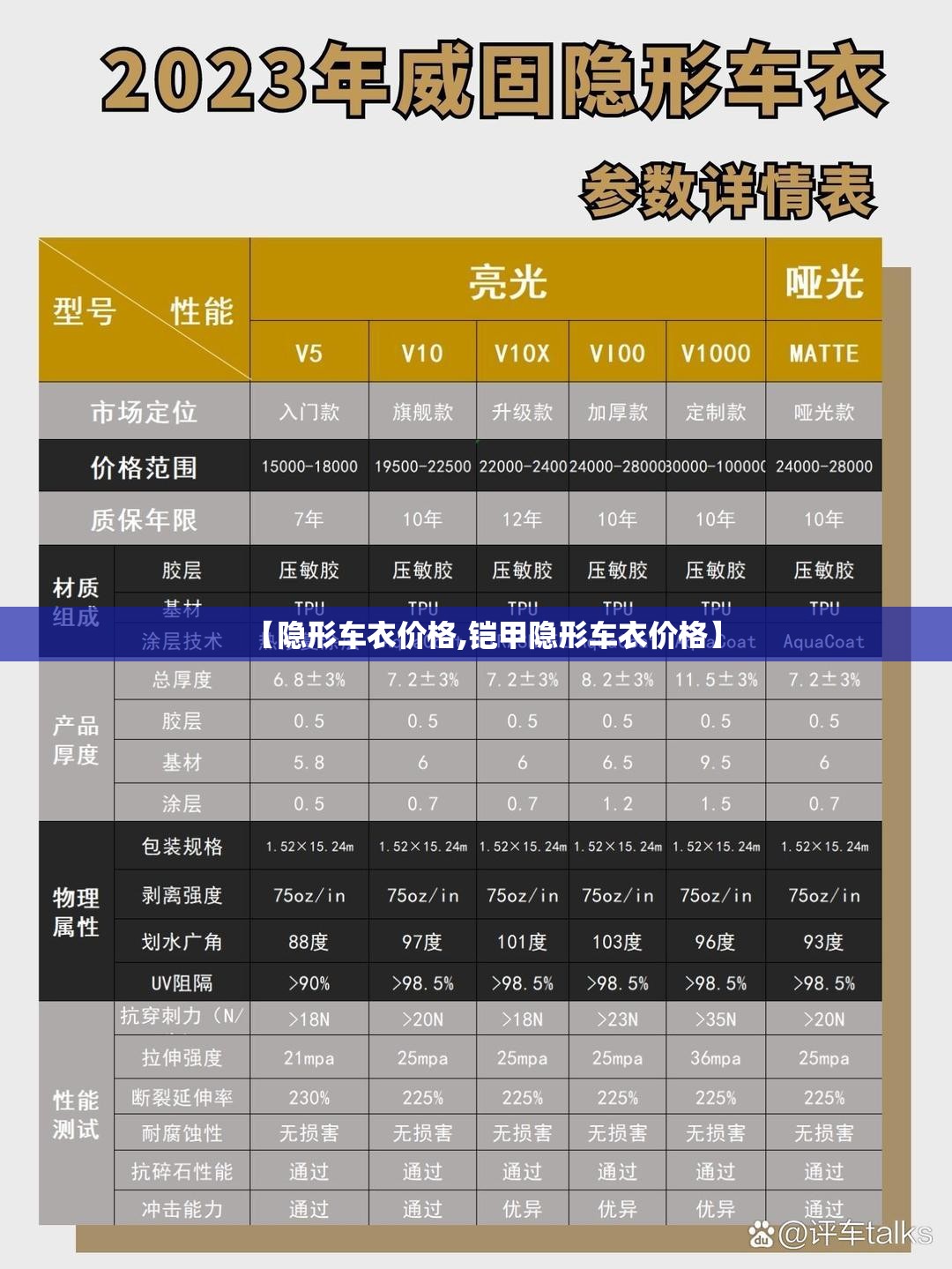 【隐形车衣价格,铠甲隐形车衣价格】