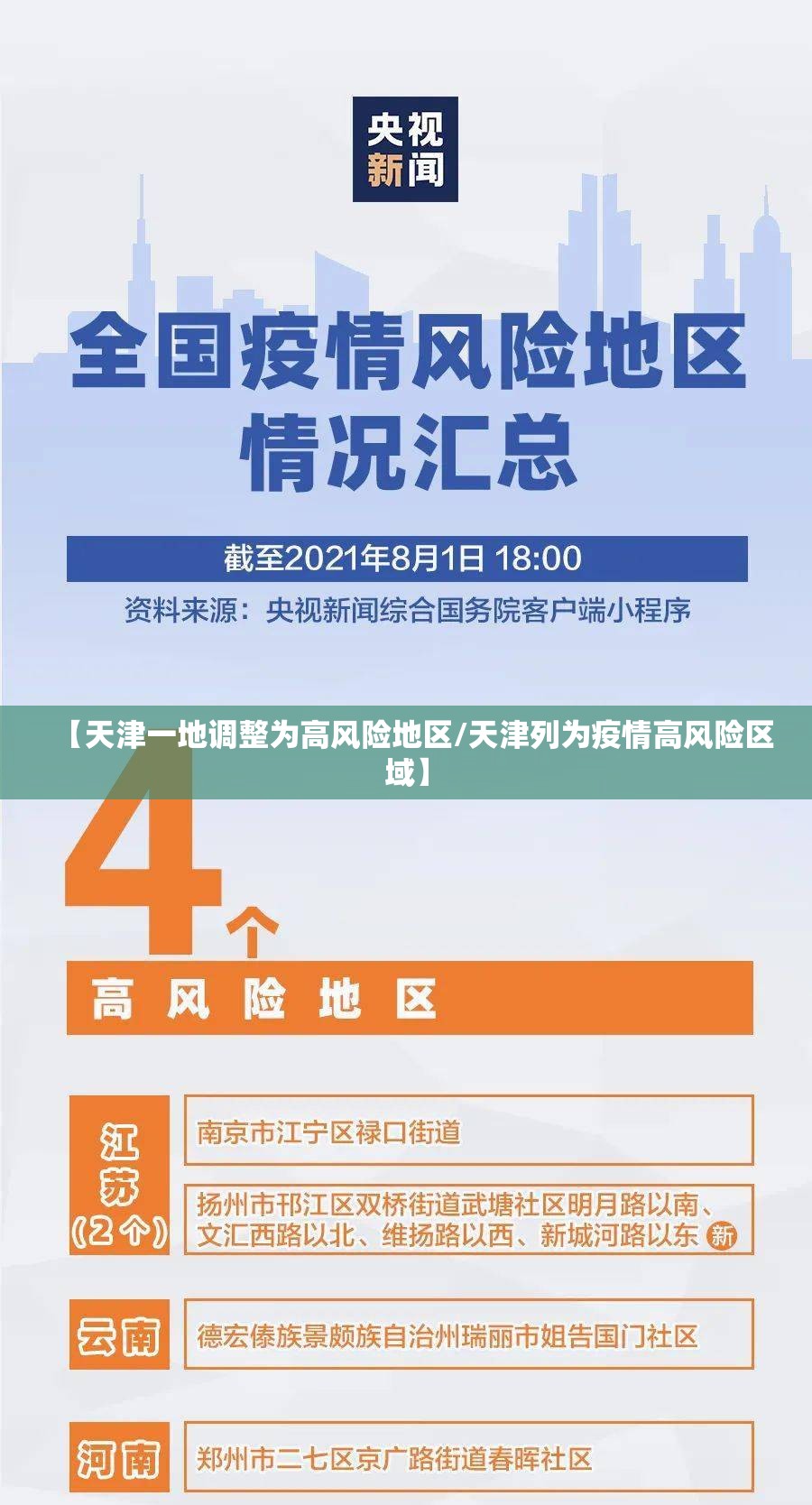 【天津一地调整为高风险地区/天津列为疫情高风险区域】