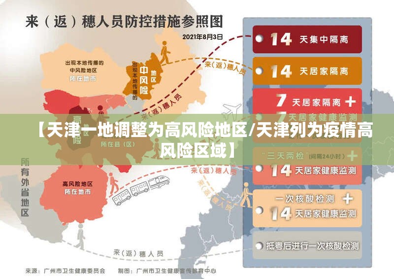 【天津一地调整为高风险地区/天津列为疫情高风险区域】