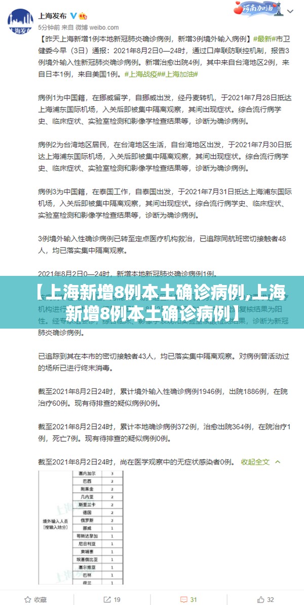【上海新增8例本土确诊病例,上海新增8例本土确诊病例】