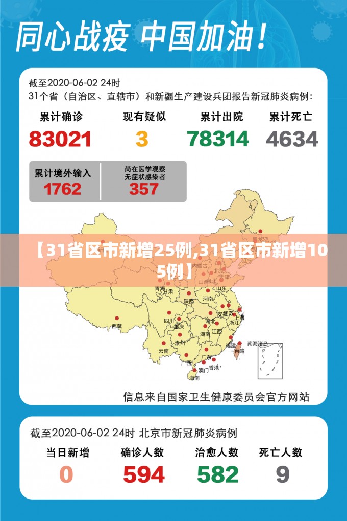 【31省区市新增25例,31省区市新增105例】