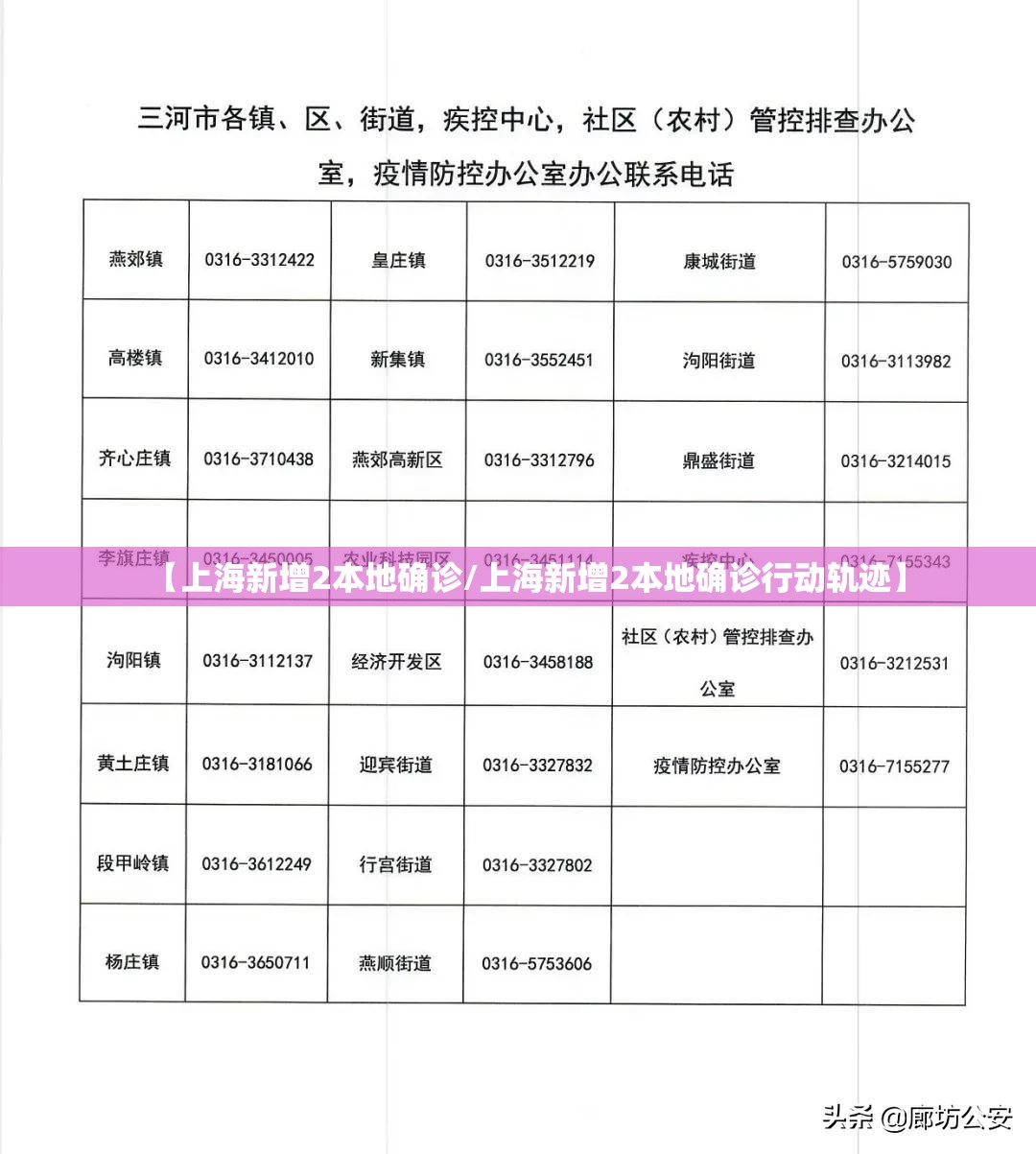 【上海新增2本地确诊/上海新增2本地确诊行动轨迹】