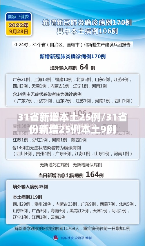 31省新增本土25例/31省份新增25例本土9例