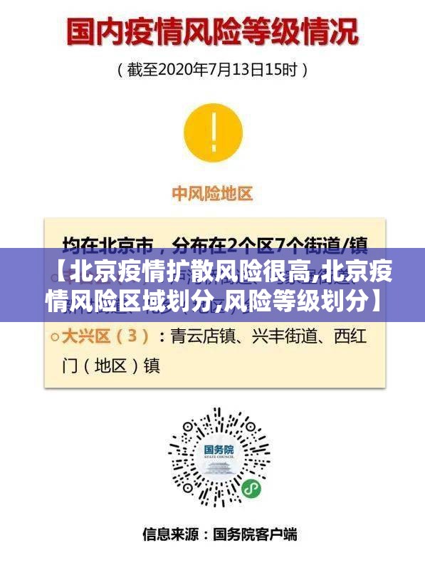 【北京疫情扩散风险很高,北京疫情风险区域划分,风险等级划分】 【北京疫情扩散风险很高,北京疫情风险区域划分,风险等级划分】