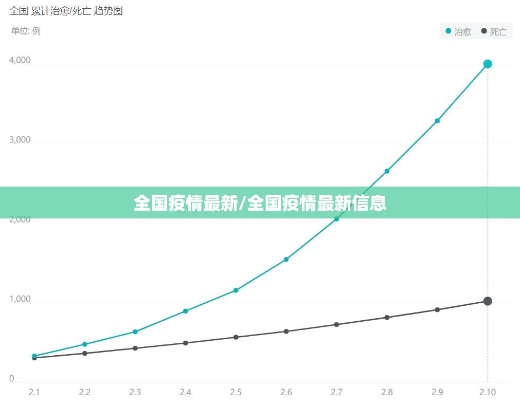 全国疫情最新/全国疫情最新信息