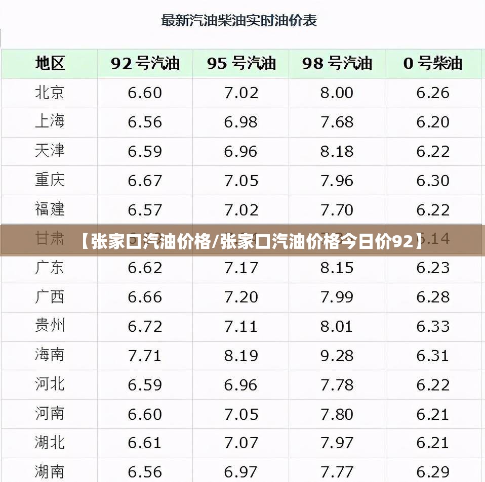 【张家口汽油价格/张家口汽油价格今日价92】 【张家口汽油价格/张家口汽油价格今日价92】