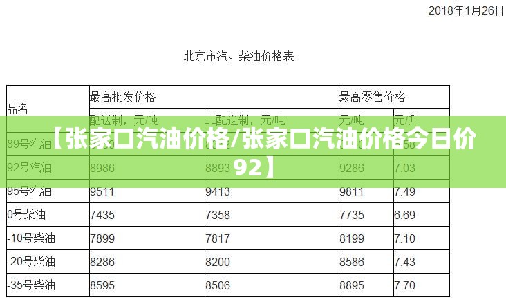 【张家口汽油价格/张家口汽油价格今日价92】 【张家口汽油价格/张家口汽油价格今日价92】