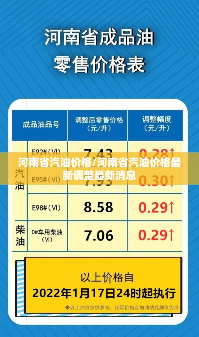 河南省汽油价格/河南省汽油价格最新调整最新消息