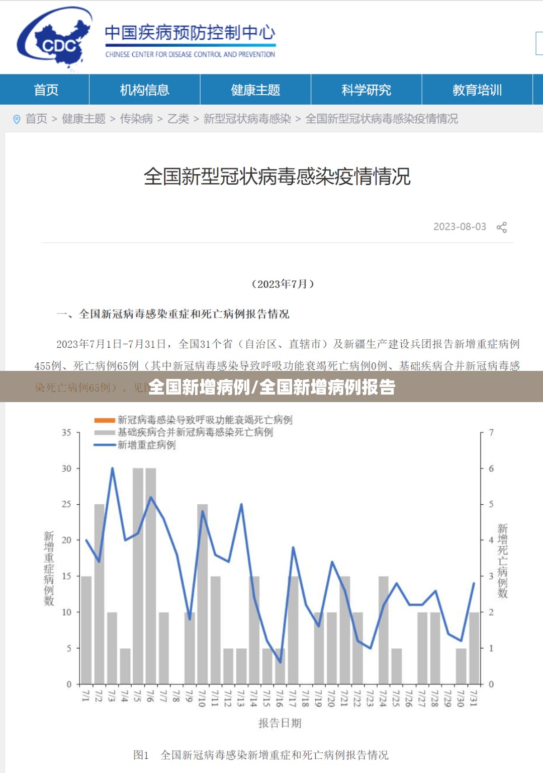 全国新增病例/全国新增病例报告 全国新增病例/全国新增病例报告