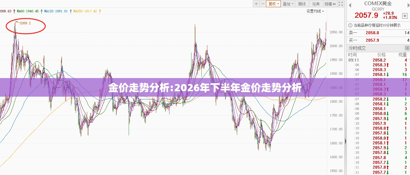 金价走势分析:2026年下半年金价走势分析 金价走势分析:2026年下半年金价走势分析