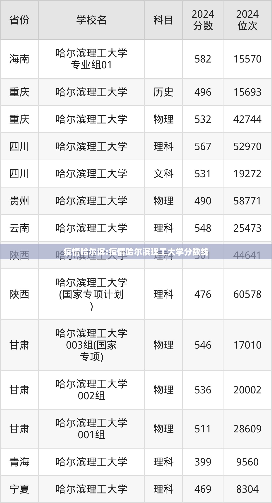 疫情哈尔滨:疫情哈尔滨理工大学分数线 疫情哈尔滨:疫情哈尔滨理工大学分数线