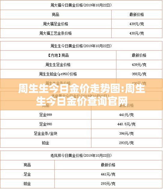 周生生今日金价走势图:周生生今日金价查询官网 周生生今日金价走势图:周生生今日金价查询官网