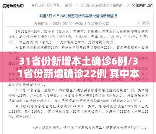 31省份新增本土确诊6例/31省份新增确诊22例 其中本土9例 31省份新增本土确诊6例/31省份新增确诊22例 其中本土9例
