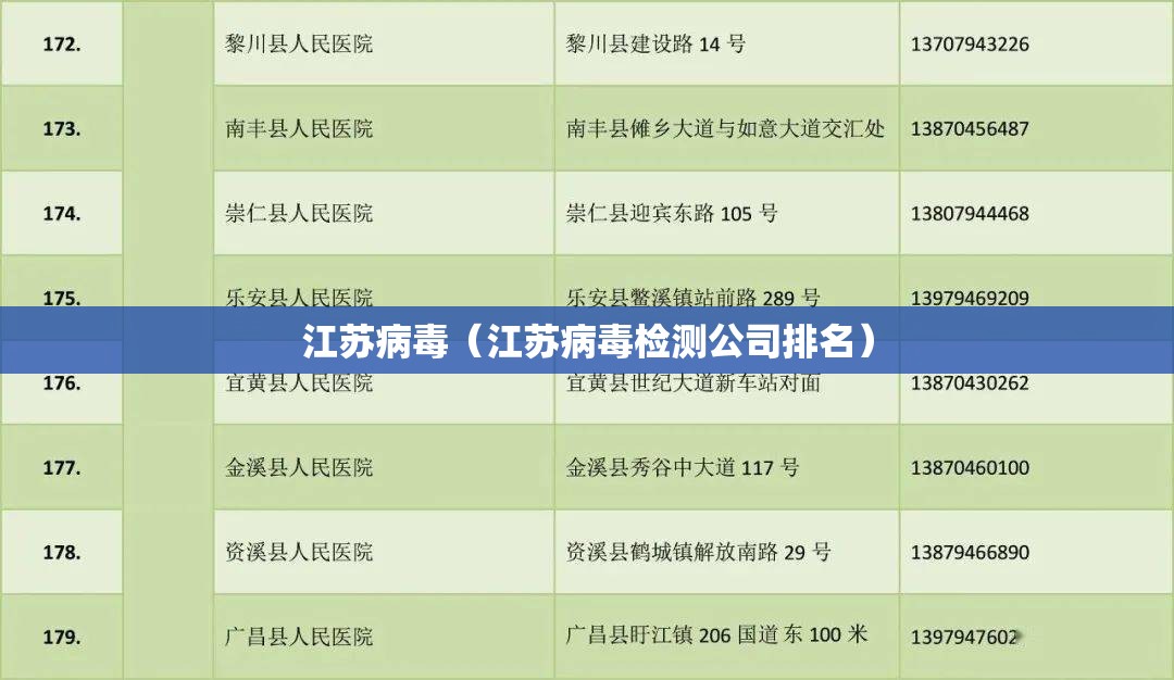 江苏病毒(江苏病毒检测公司排名) 江苏病毒(江苏病毒检测公司排名)