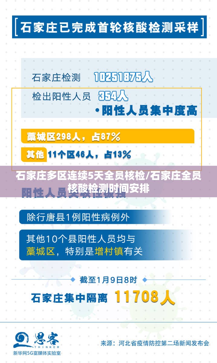 石家庄多区连续5天全员核检/石家庄全员核酸检测时间安排