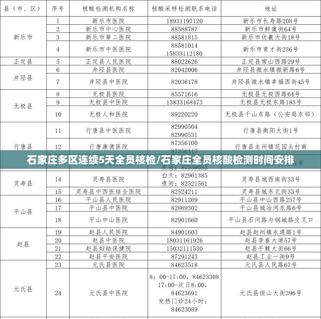 石家庄多区连续5天全员核检/石家庄全员核酸检测时间安排
