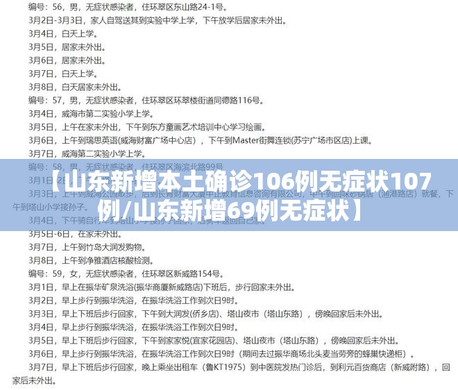【山东新增本土确诊106例无症状107例/山东新增69例无症状】 【山东新增本土确诊106例无症状107例/山东新增69例无症状】