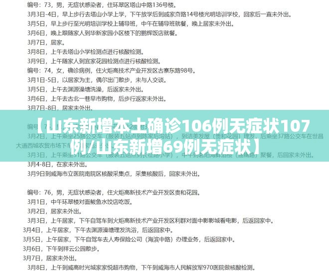 【山东新增本土确诊106例无症状107例/山东新增69例无症状】 【山东新增本土确诊106例无症状107例/山东新增69例无症状】