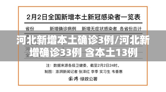 河北新增本土确诊3例/河北新增确诊33例 含本土13例