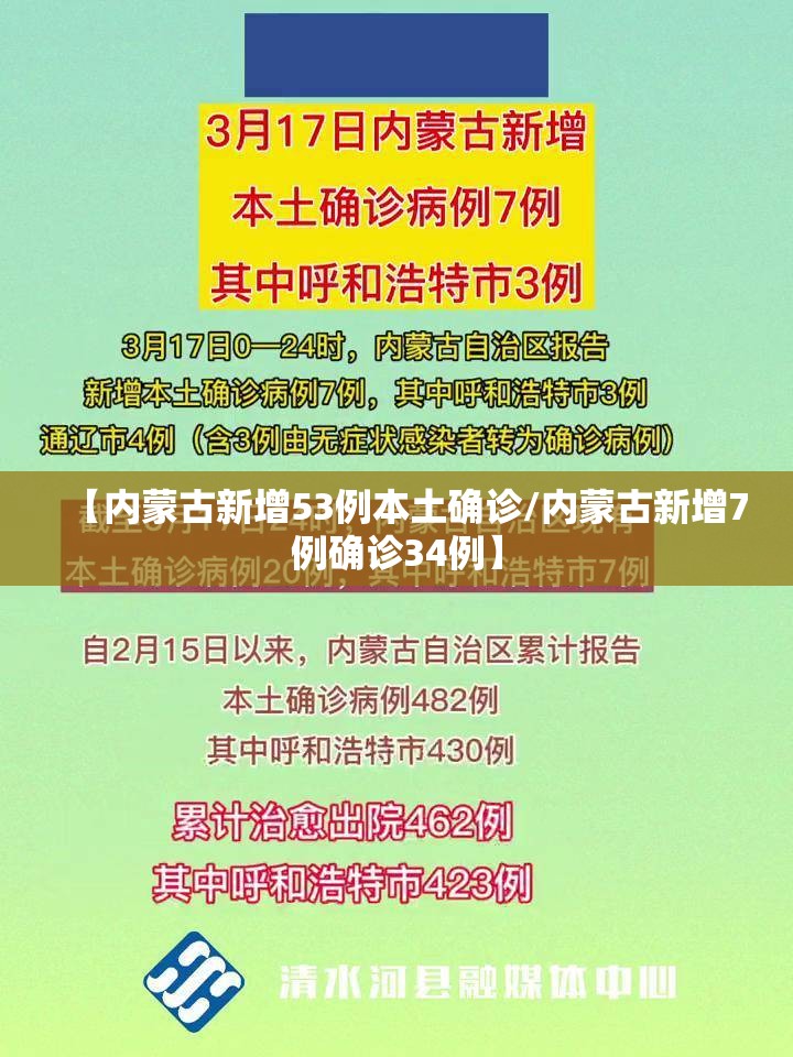 【内蒙古新增53例本土确诊/内蒙古新增7例确诊34例】