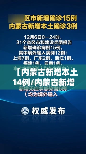 【内蒙古新增本土14例/内蒙古新增15例】 【内蒙古新增本土14例/内蒙古新增15例】