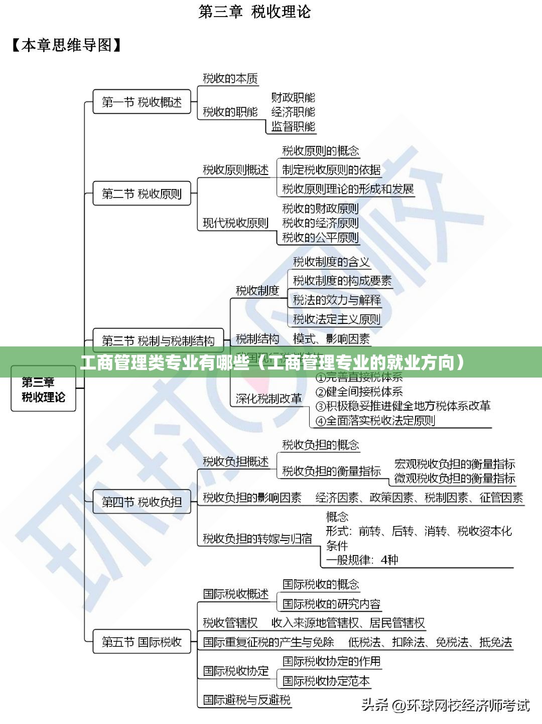 工商管理类专业有哪些（工商管理专业的就业方向）