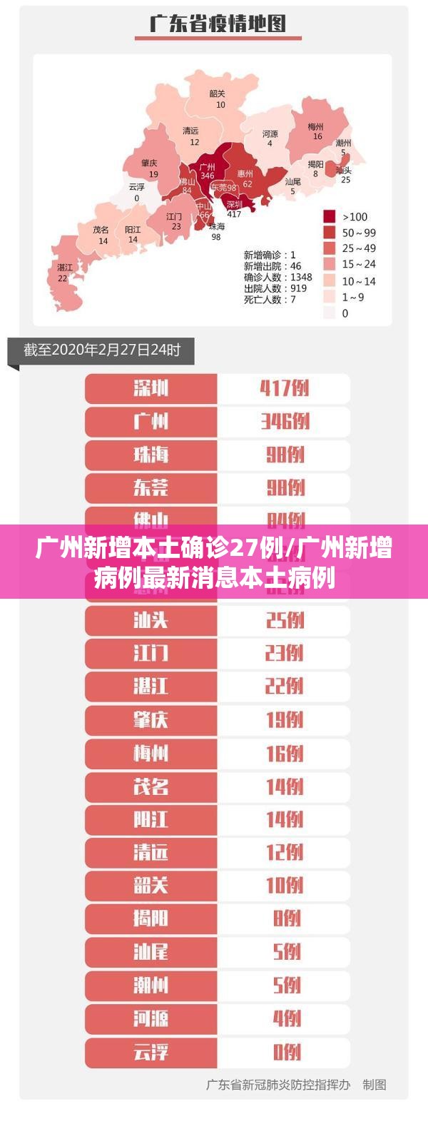 广州新增本土确诊27例/广州新增病例最新消息本土病例 广州新增本土确诊27例/广州新增病例最新消息本土病例