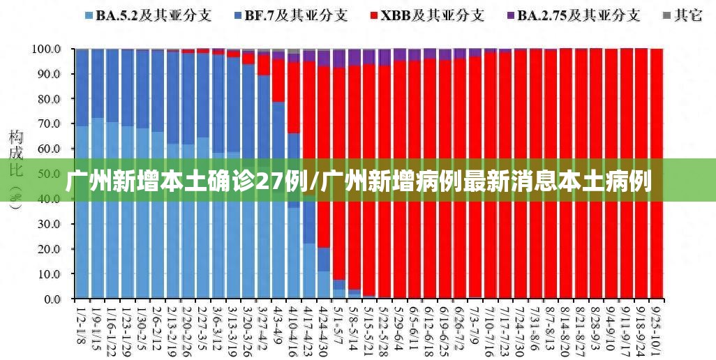 广州新增本土确诊27例/广州新增病例最新消息本土病例 广州新增本土确诊27例/广州新增病例最新消息本土病例