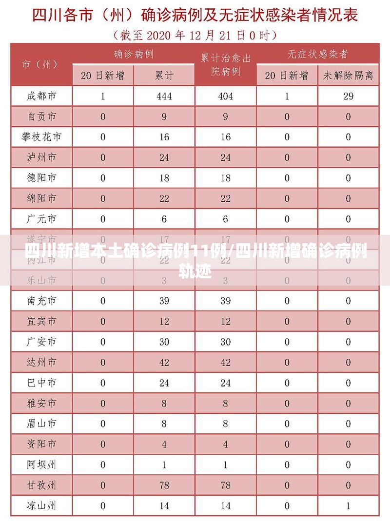 四川新增本土确诊病例11例/四川新增确诊病例轨迹 四川新增本土确诊病例11例/四川新增确诊病例轨迹