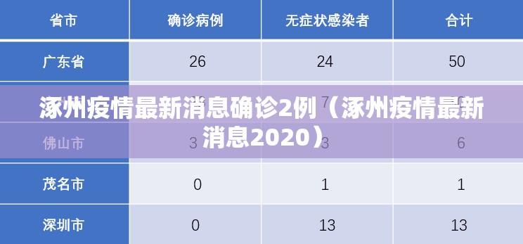 涿州疫情最新消息确诊2例(涿州疫情最新消息2020) 涿州疫情最新消息确诊2例(涿州疫情最新消息2020)