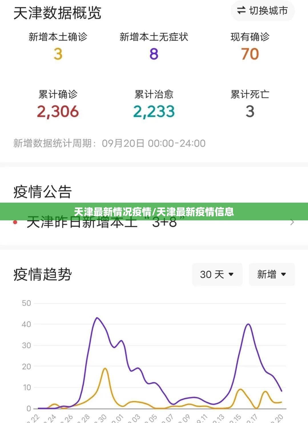 天津最新情况疫情/天津最新疫情信息