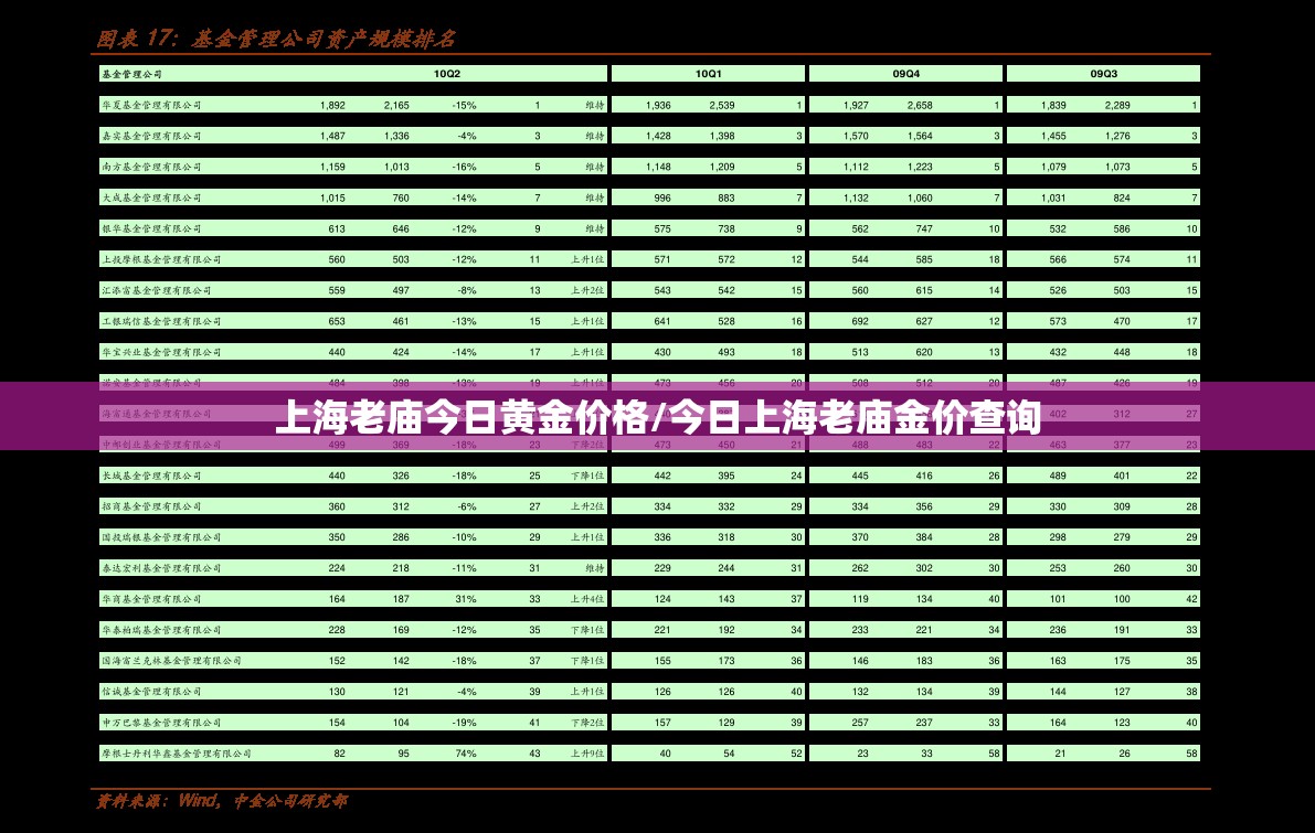 上海老庙今日黄金价格/今日上海老庙金价查询