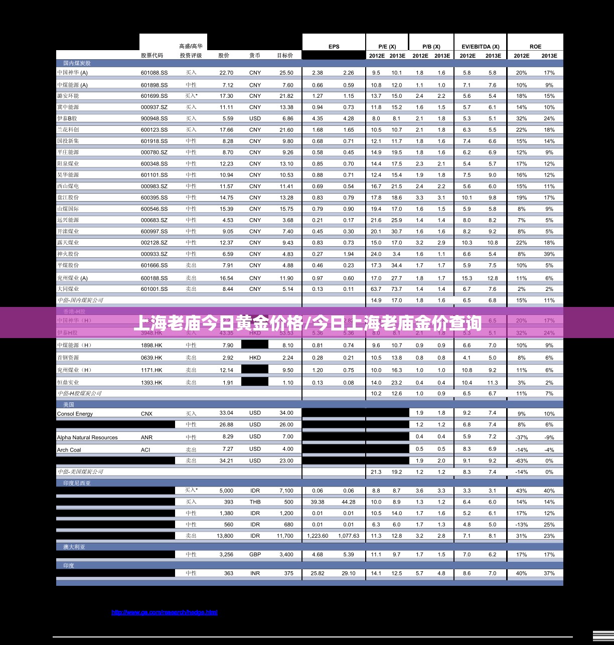 上海老庙今日黄金价格/今日上海老庙金价查询
