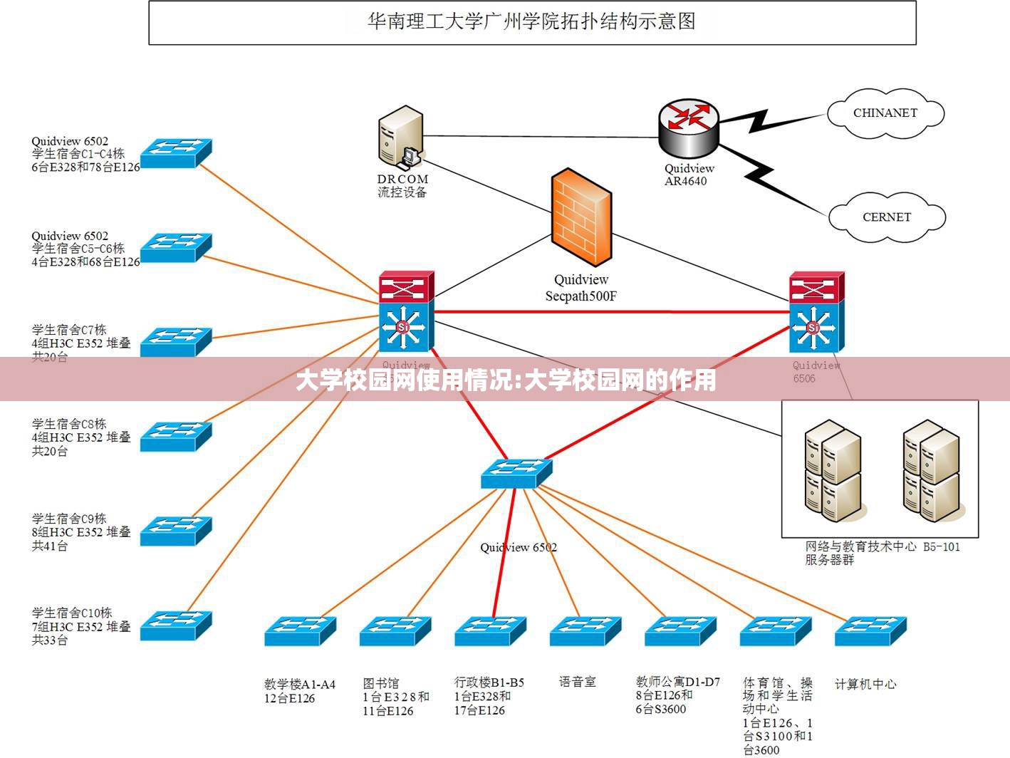 大学校园网使用情况:大学校园网的作用 大学校园网使用情况:大学校园网的作用