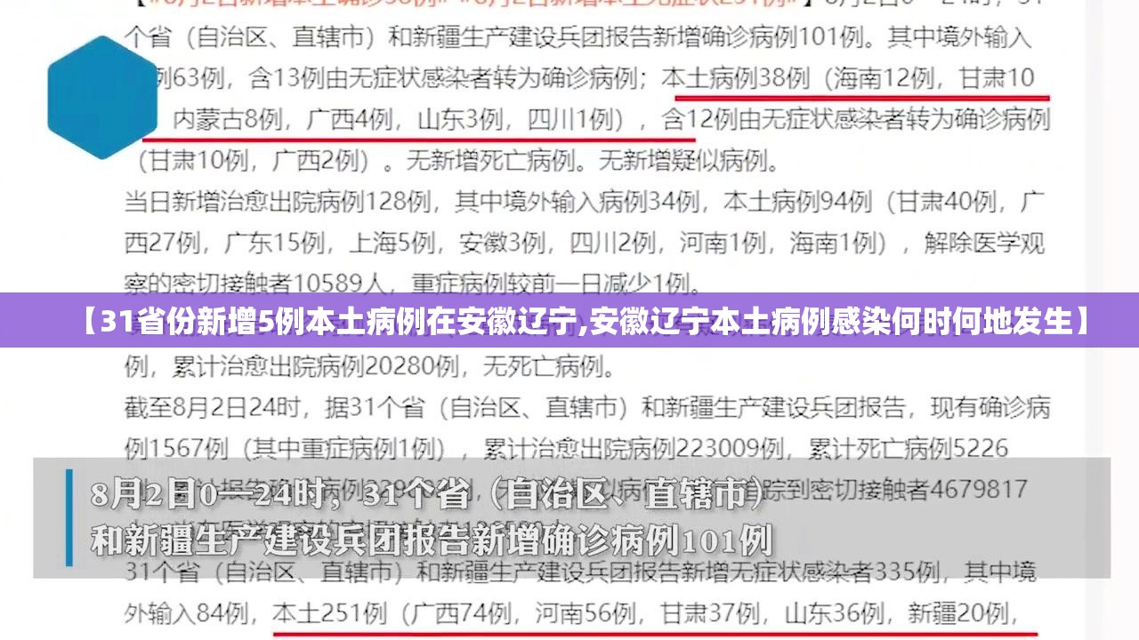 【31省份新增5例本土病例在安徽辽宁,安徽辽宁本土病例感染何时何地发生】 【31省份新增5例本土病例在安徽辽宁,安徽辽宁本土病例感染何时何地发生】