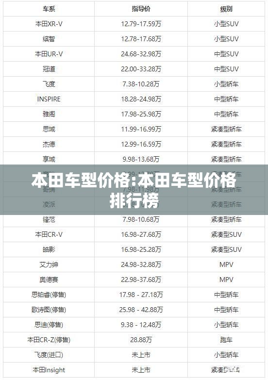 本田车型价格:本田车型价格排行榜 本田车型价格:本田车型价格排行榜