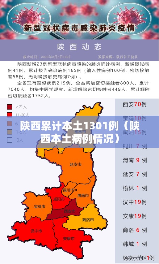 陕西累计本土1301例(陕西本土病例情况) 陕西累计本土1301例(陕西本土病例情况)