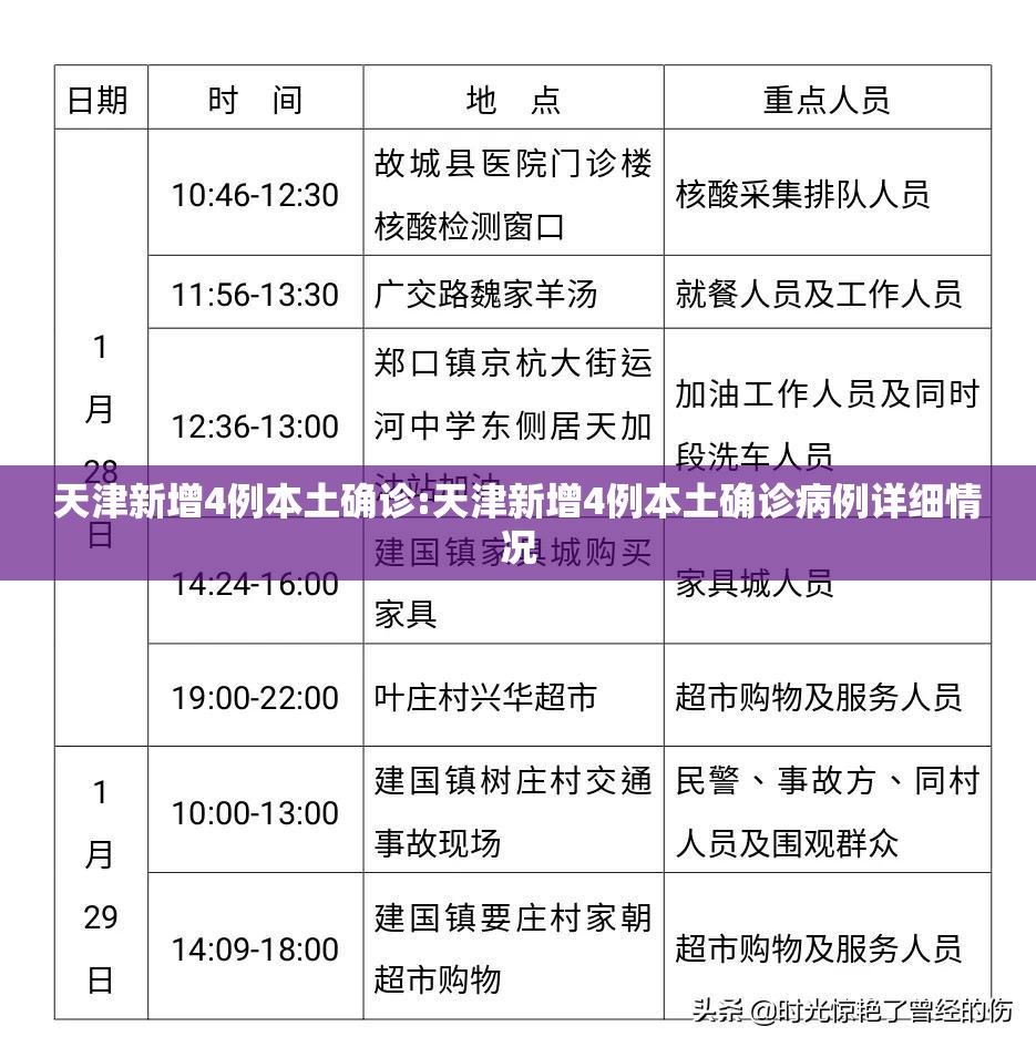 天津新增4例本土确诊:天津新增4例本土确诊病例详细情况 天津新增4例本土确诊:天津新增4例本土确诊病例详细情况